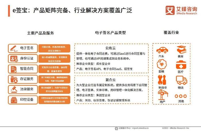艾媒咨詢|2022年中國電子簽名行業年度發展研究報告